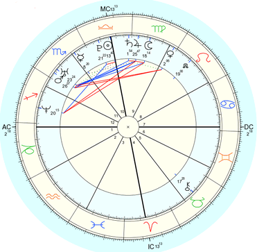 1 free astrology chart